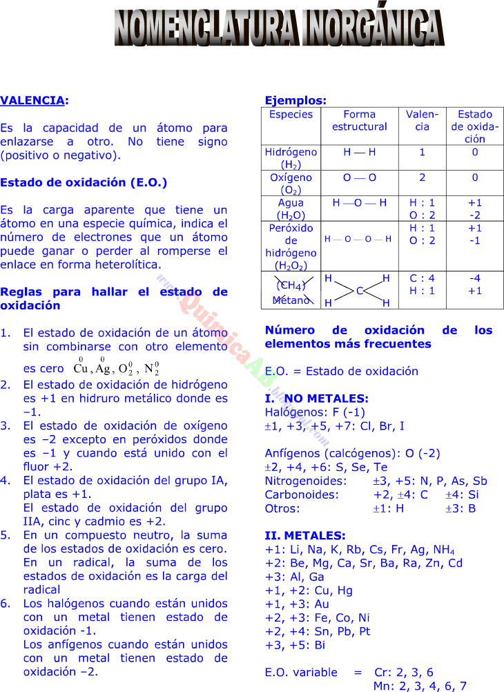 Nomenclatura quimica inorganica ejemplos